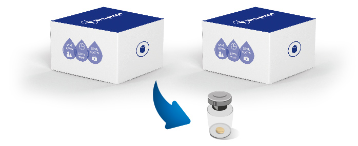 ISO Easy Kit & Material | Biological Material ISO Easy Kit & Material | Biological Material