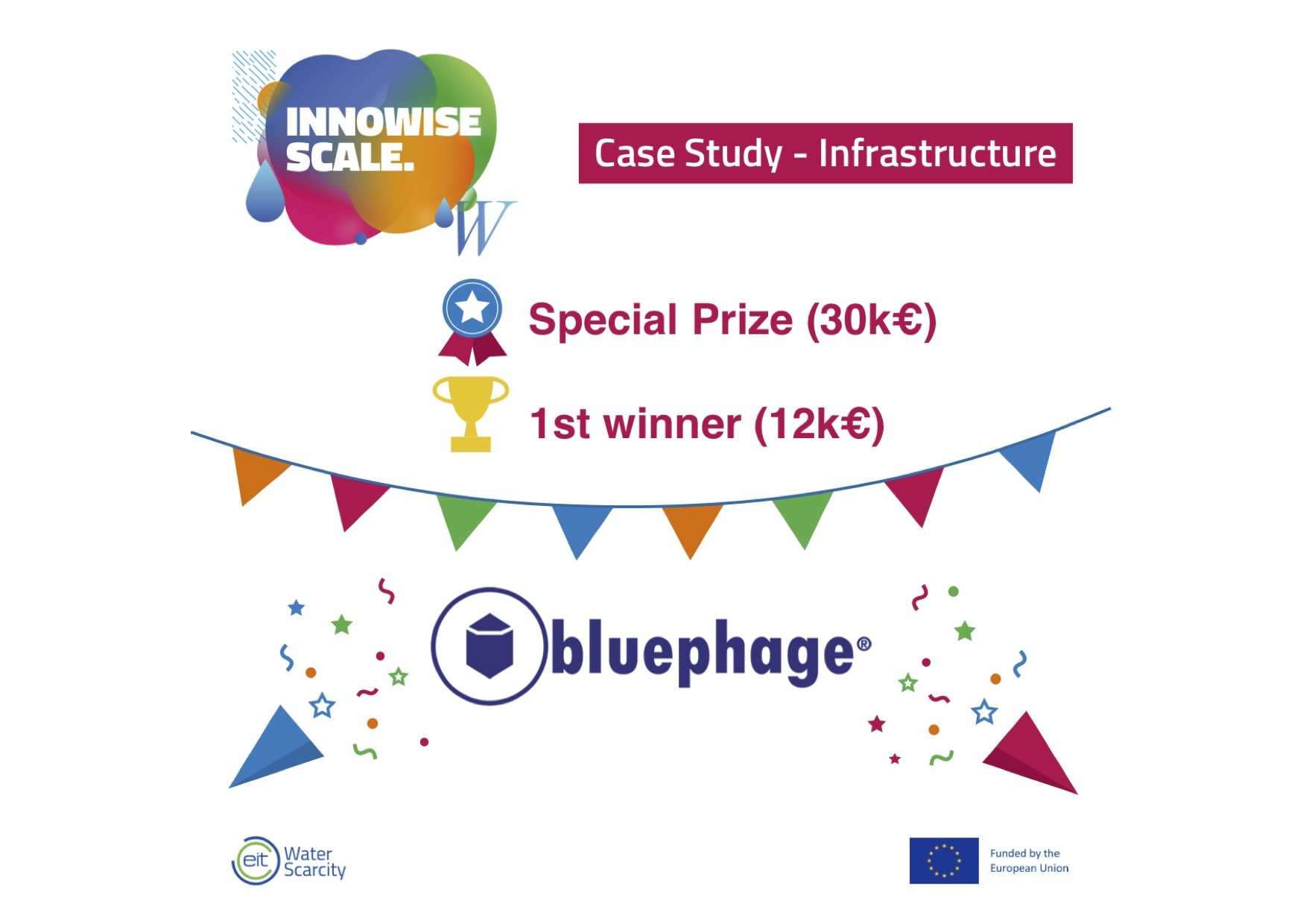WS_Linkedin-Infr_1w_sp Bluephage_wins_Innowase_Scale_Competition